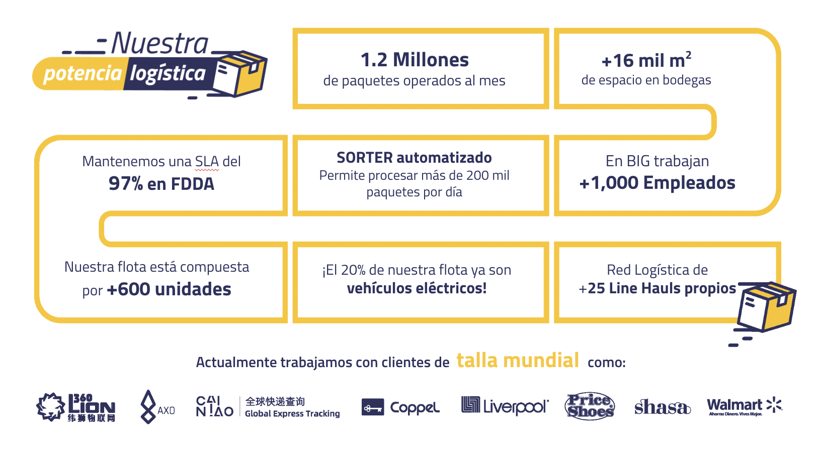 potencia-logistica-big
